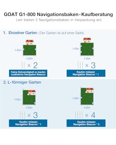 ECOVACS GOAT G1-800 Mähroboter ohne Begrenzungskabel 800㎡, Rasenmäher Roboter mit TrueMapping-Multifusionslokalisierung, Smart Hindernisvermeidung, 16-Zonen-Management, 45% Steigung, Videomanager