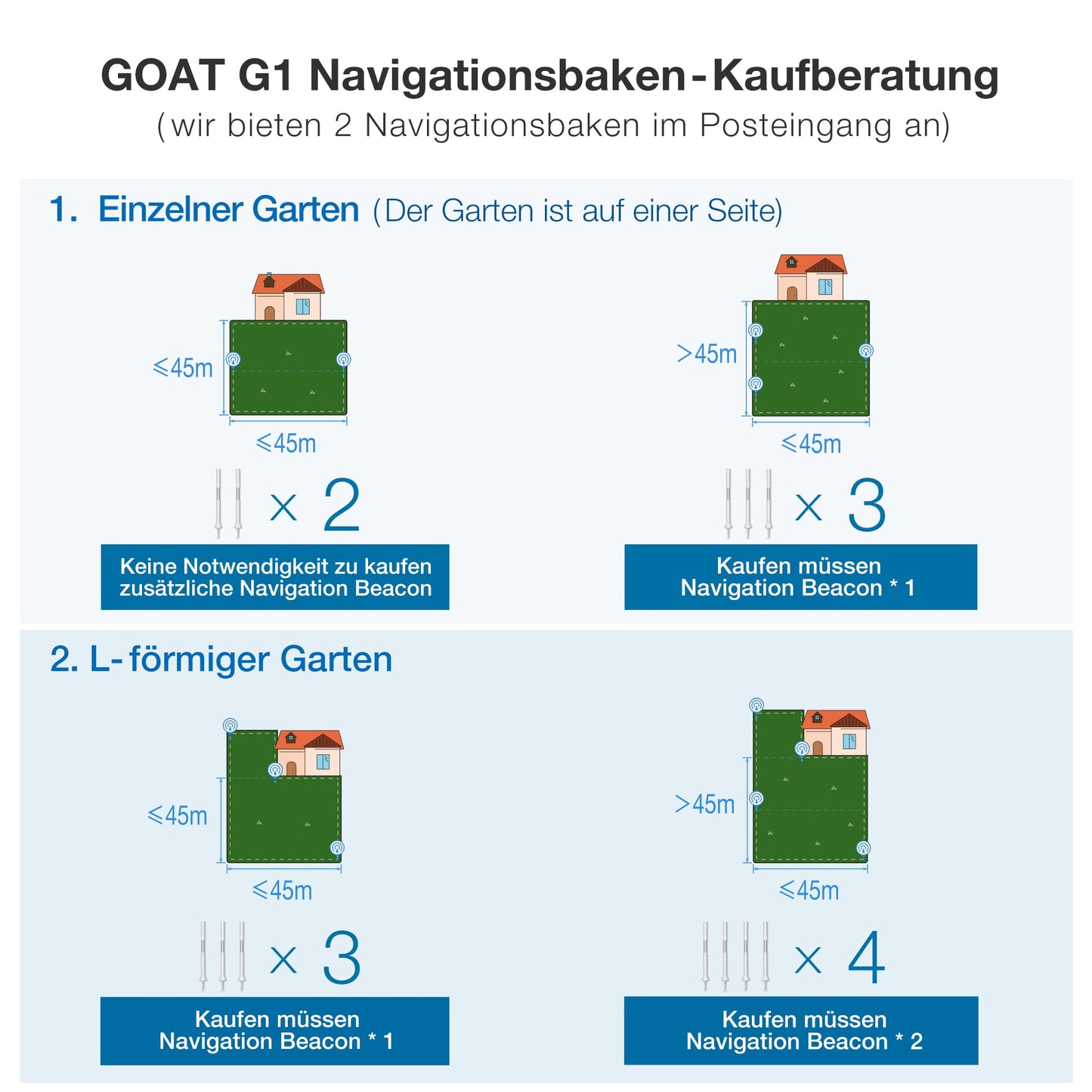 ECOVACS GOAT G1 Mähroboter ohne Begrenzungskabel für Gärten bis 1600 qm (AIVI 3D-Hindernisvermeidung, intelligente Routenplanung, Einstellung des verbotenen Bereichs, Videomanager) - 3 Jahre Garantie