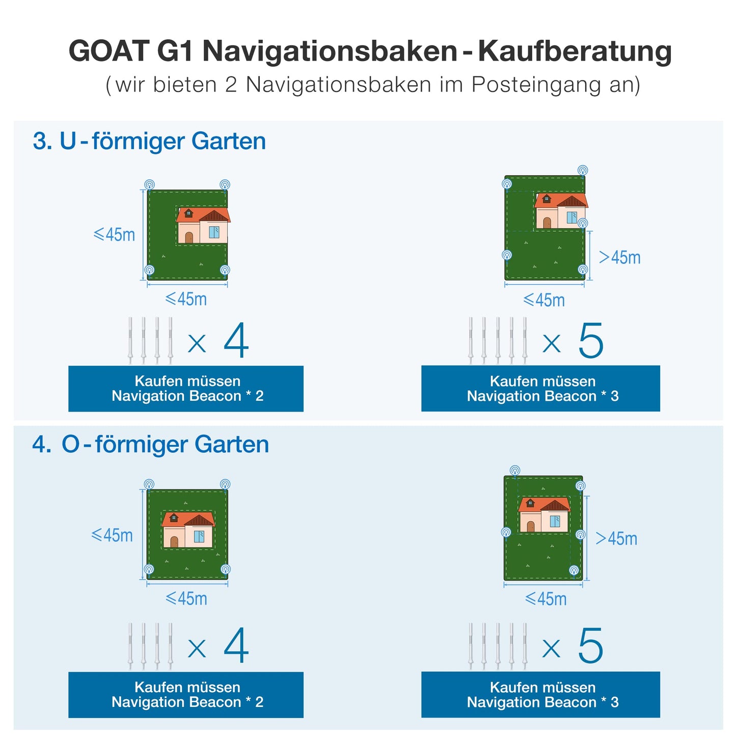 ECOVACS GOAT G1 Mähroboter ohne Begrenzungskabel für Gärten bis 1600 qm (AIVI 3D-Hindernisvermeidung, intelligente Routenplanung, Einstellung des verbotenen Bereichs, Videomanager) - 3 Jahre Garantie